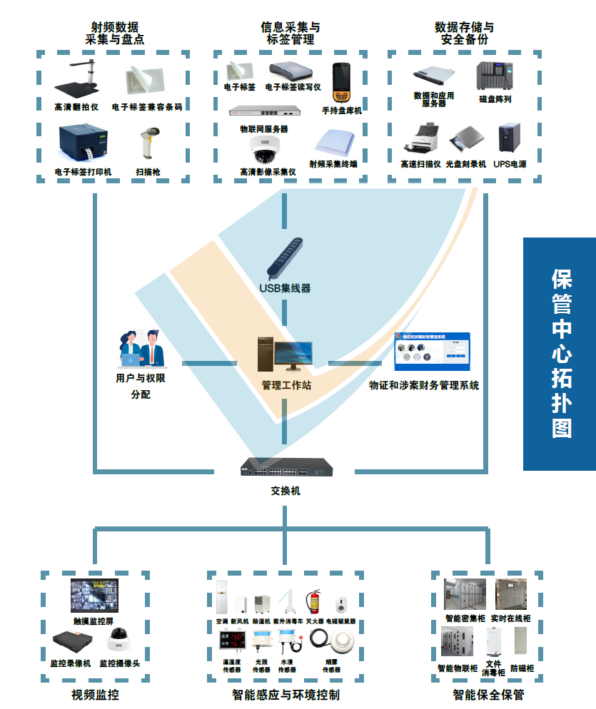 毛发毒品检测仪和毛发检测试剂,物证管理系统，涉案财物管理系统专业厂家，济南创兴威尔电子科技有限公司