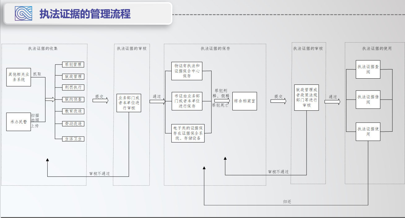 毛发毒品检测仪，毛发检测试剂,物证管理系统，涉案财物管理系统专业厂家，济南创兴威尔电子科技有限公司