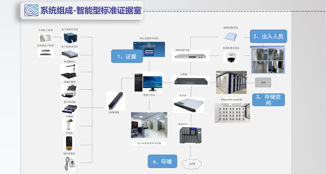 毛发毒品检测仪，毛发检测试剂,物证管理系统，涉案财物管理系统专业厂家，济南创兴威尔电子科技有限公司