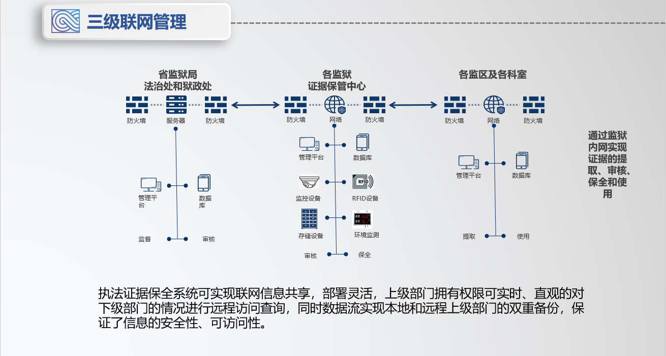 毛发毒品检测仪，毛发检测试剂,物证管理系统，涉案财物管理系统专业厂家，济南创兴威尔电子科技有限公司