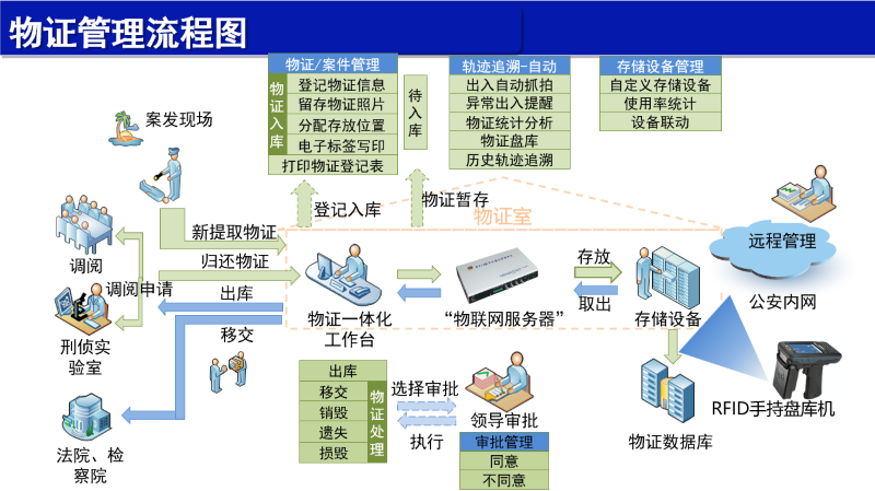 毛发毒品检测仪，毛发检测试剂,物证管理系统，涉案财物管理系统专业厂家，济南创兴威尔电子科技有限公司