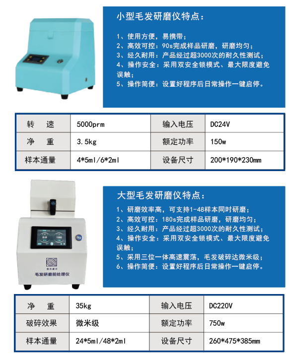 毛发毒品检测仪，毛发检测试剂,物证管理系统，涉案财物管理系统专业厂家，济南创兴威尔电子科技有限公司