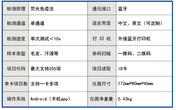 毛发毒品检测仪，毛发检测试剂,物证管理系统，涉案财物管理系统专业厂家，济南创兴威尔电子科技有限公司