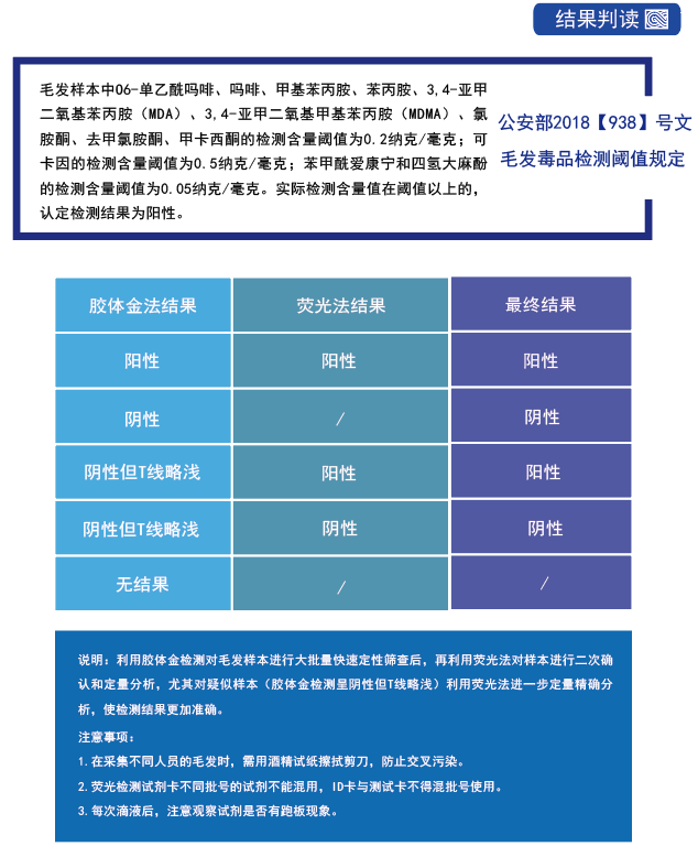 毛发毒品检测仪，毛发检测试剂,物证管理系统，涉案财物管理系统专业厂家，济南创兴威尔电子科技有限公司