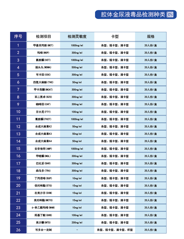 尿液毒品检测试剂